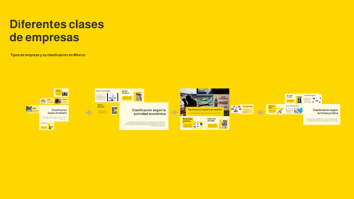 Diferentes clases de empresas by BERNARDO RAMOS SUAREZ on Prezi
