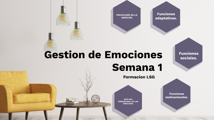 Taller Gestión De Emociones By Juli Algarin On Prezi