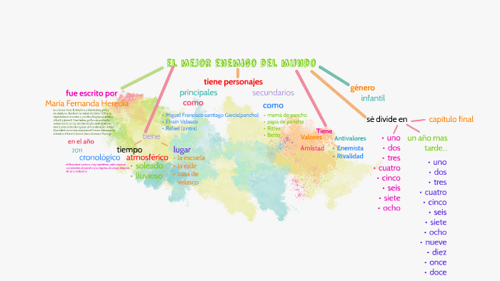 el mejor enemigo del mundo by Jenny Ortiz on Prezi