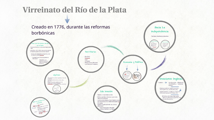 Virreinato del Río de la Plata by chiara garre on Prezi