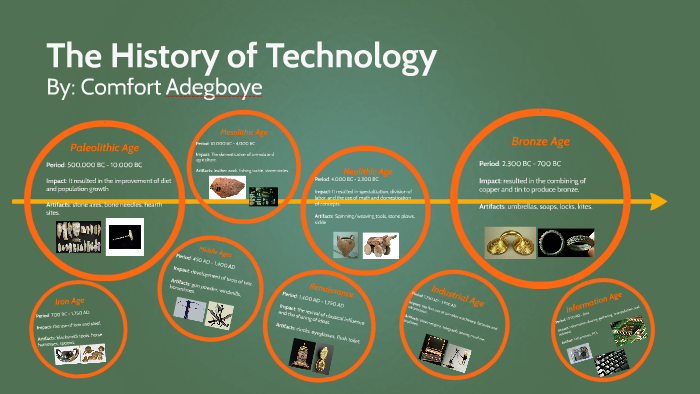 The History of Technology by Comfort Adegboye on Prezi