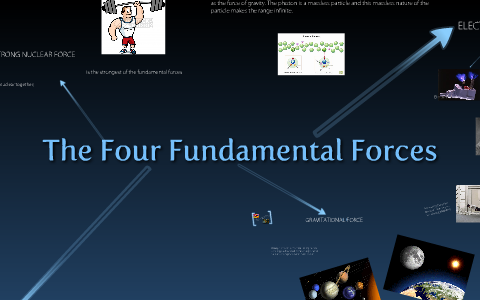 The Four Fundamental Forces by Pira Chandra on Prezi