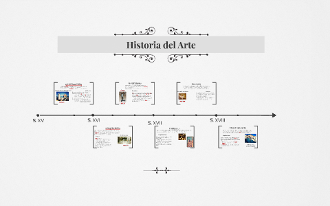 Historia del Arte by Aracely Lopez on Prezi