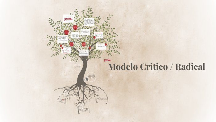 Modelo Critico/ Radical by Meredith Perez