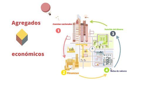 Agregados económicos by joel lopez on Prezi