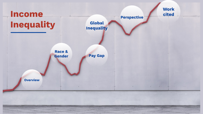 Income Inequality by Rosario Morales on Prezi