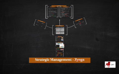 zynga case study strategic management