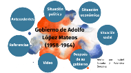 Gobierno de Adolfo Lopez Mateos by Exposicion de historia Mex.