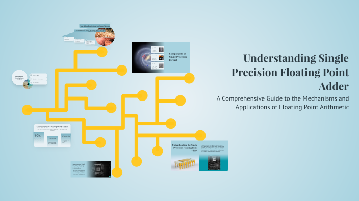 Understanding Single Precision Floating Point Adder by Maryam Ilyas on ...