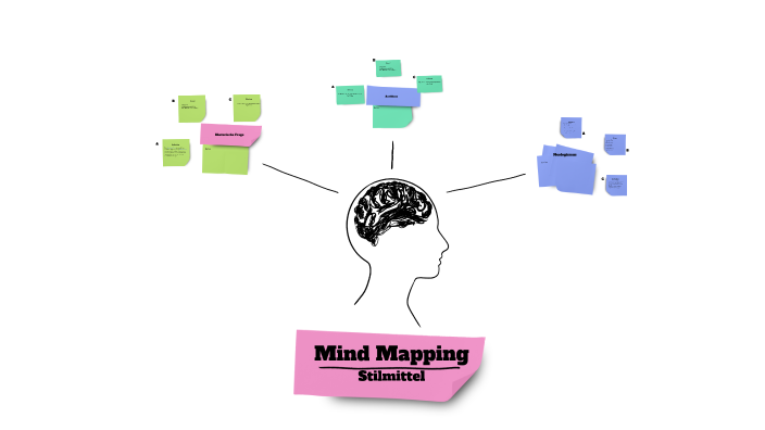 Mind Mapping by Hanan Mustafic on Prezi