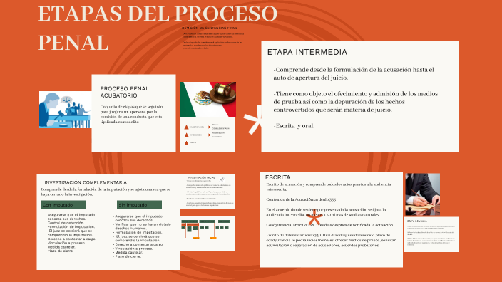 ETAPAS DEL PROCESO PENAL ACUSATORIO by Amisadai Dominguez Huerta on Prezi