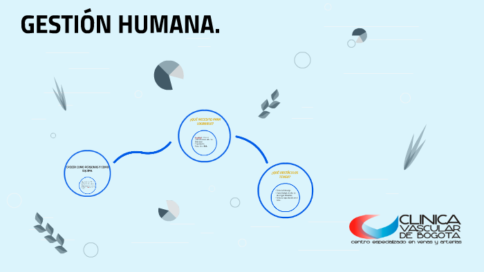 GESTION HUMANA by MARTHA LUCIA AGUDELO URREGO on Prezi