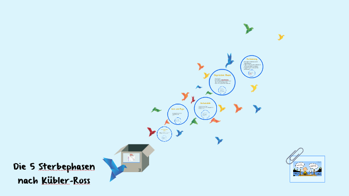 Die 5 Phasen Des Sterbens Die 5 Sterbephasen by Lisa Forstmaier