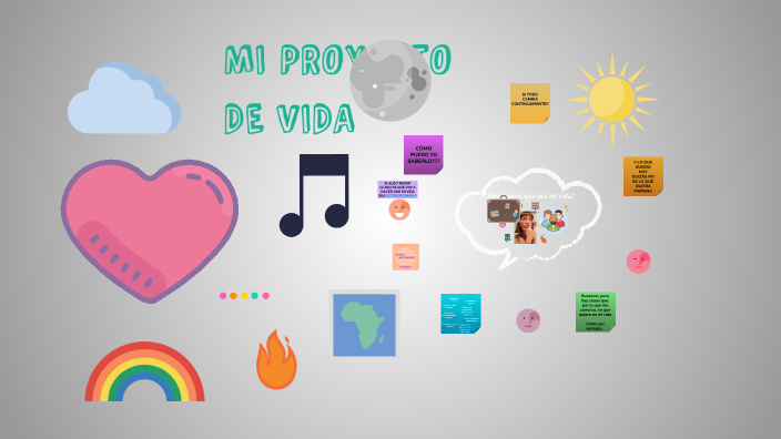 Proyecto de vida by Andrea Hernandez on Prezi