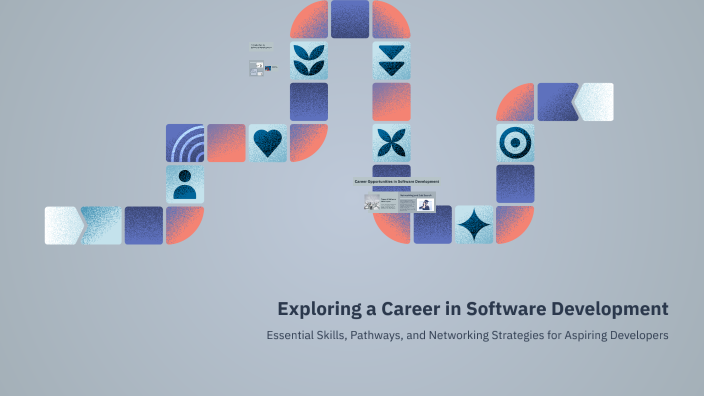 Exploring a Career in Software Development by Mia Price on Prezi