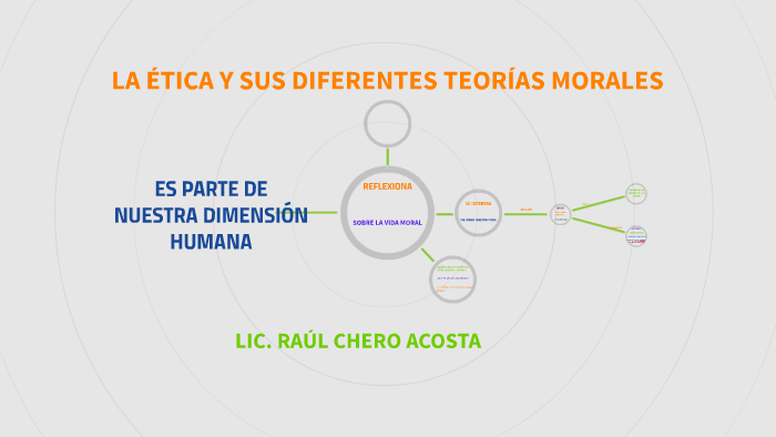 LA ÉTICA Y SUS DIFERENTES TEORÍAS MORALES by raul jose chero acosta