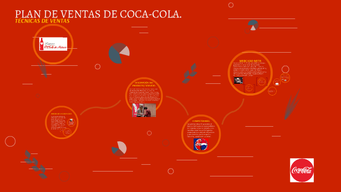 Plan De Ventas De Coca Cola By On Prezi Next