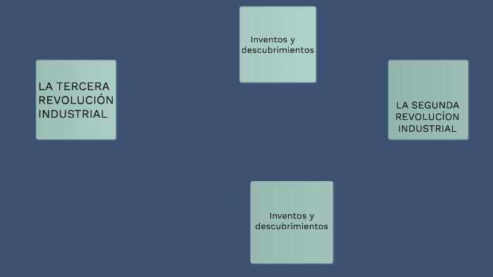 Segunda Y Tercera RevoluciÓn Industrial By Gema Bravo Villalba On Prezi 5129