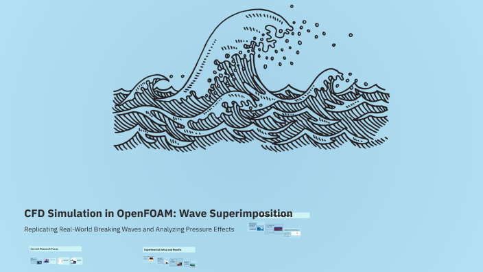 CFD Simulation in OpenFOAM: Wave Superimposition by Mayank Kumar on Prezi