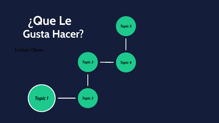 Unit 3 Project (Spanish) by Jordan Olson on Prezi
