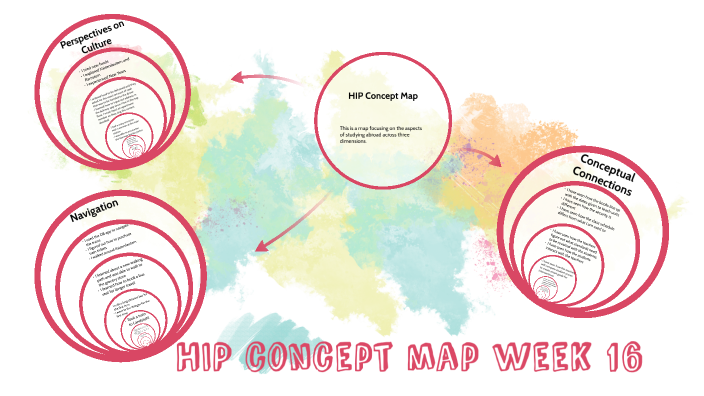 HIP concept map by Mackenzie Perry on Prezi