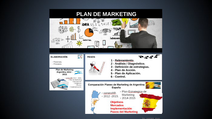 PLAN DE MARKETING by Gabriel Bustos on Prezi