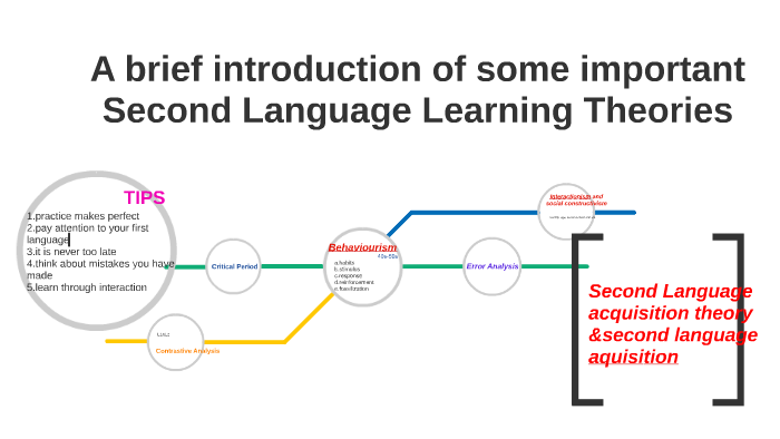 thesis about second language learning