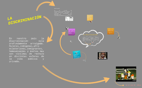 LA DISCRIMINACIÓ by Danniela Ordonez Durazno on Prezi