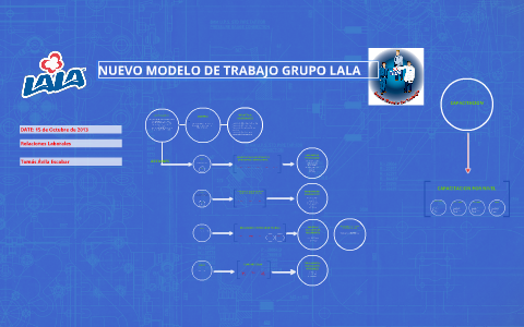 NUEVO MODELO DE TRABAJO By On Prezi