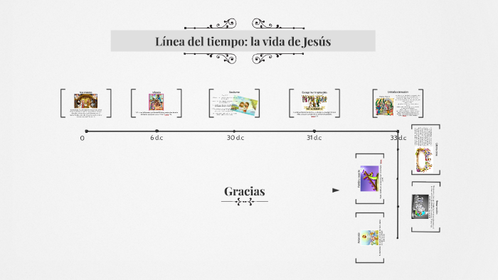 Línea De Tiempo La Vida De Jesús By Melisa Rodas On Prezi