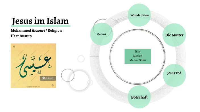 Name Jesu Im Islam 3 Buchstaben