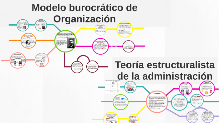 Modelo burocrático de Organización y Teoría estructuralista de la  administración by Angélica Raudry Unzueta