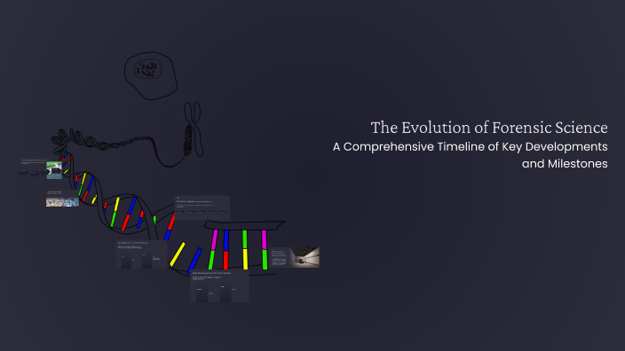 The Evolution of Forensic Science by Gadiel g on Prezi