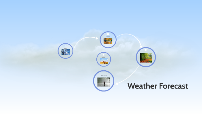 Weather Forecast by moeez harris on Prezi