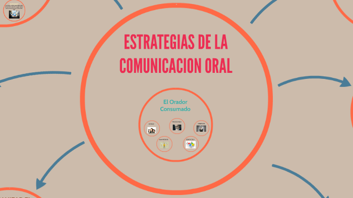 ESTRATEGIAS DE LA COMUNICACION ORAL by Carlos Medina on Prezi