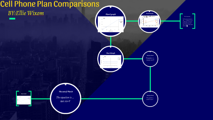 cell-phone-plan-comparisons-by-ellie-wixom