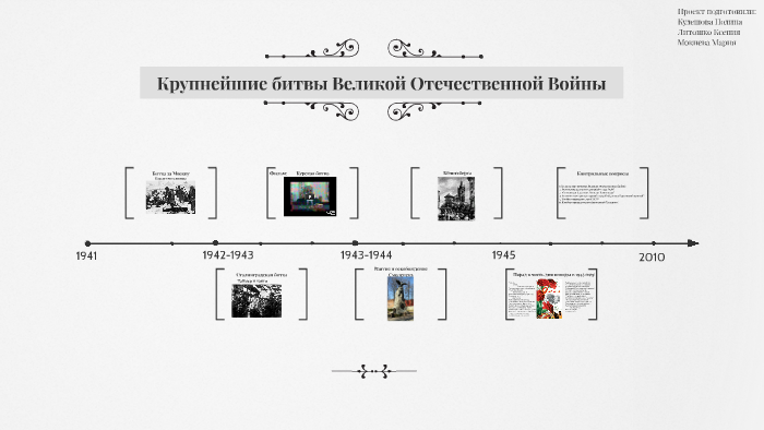 Напишите название битвы великой отечественной войны события которой изображены на схеме