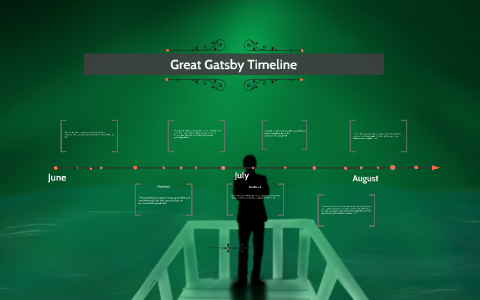 Great Gatsby Timeline by Gabby Gavina on Prezi
