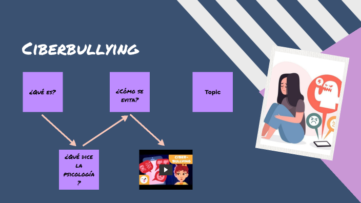 Ciberbullying por Jocelyn Mondragón by Jocelyn Mondragón on Prezi