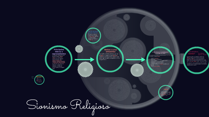 Presentacion sobre el sionismo religioso by Camila Ricotti on Prezi