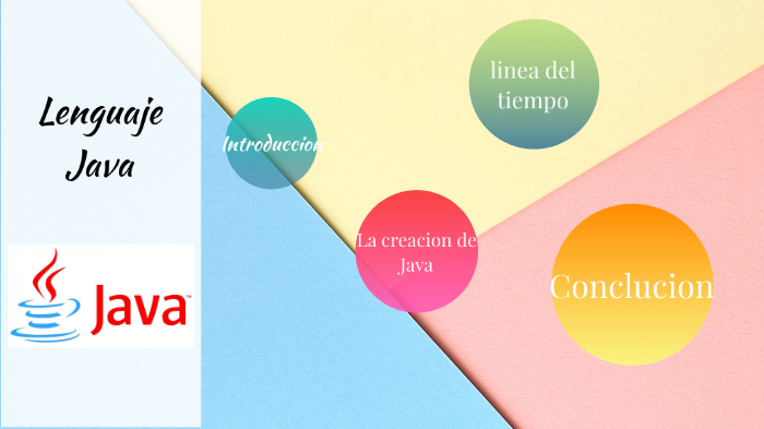Historia del lenguaje programacion de Java by on Prezi
