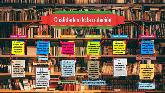 Mapa conceptual sobre cualidades de la redacción by Jose Juan Hernandez
