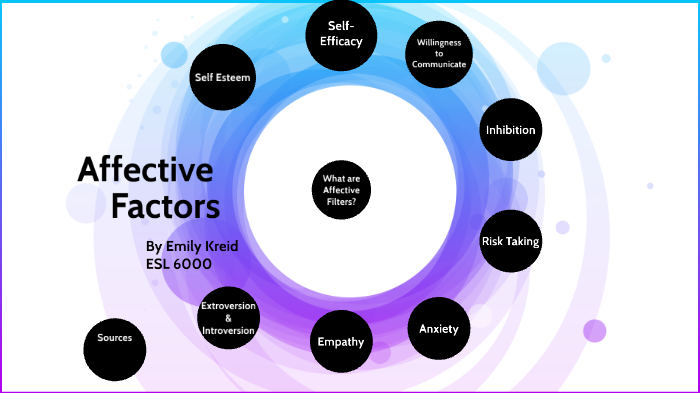 affective-factors-by-emily-kreid-on-prezi