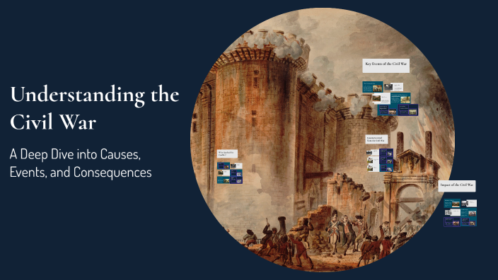 Understanding the Civil War by Giavonna C on Prezi