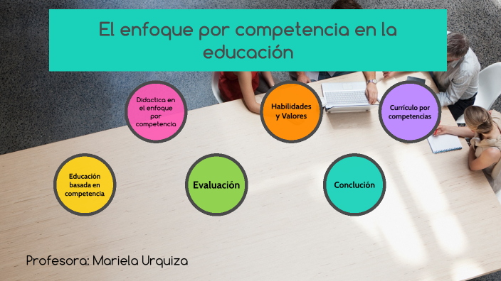 ENFOQUE POR COMPETENCIA By Mariela Urquiza On Prezi