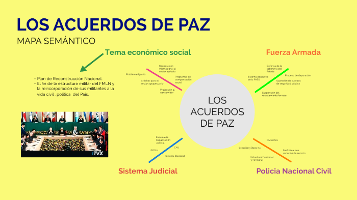 Acuerdos De Paz By Hector Valdez Perla On Prezi 6347