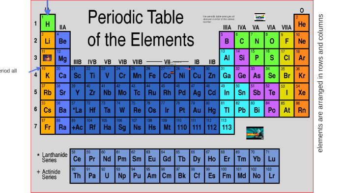 the periodic table arranges all element in order of the atom by ...