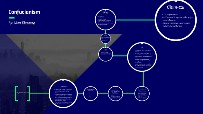 teachings-and-core-beliefs-of-confucianism-by-matt-eberding