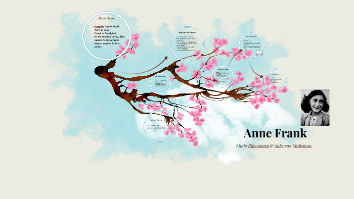 Anne Frank by on Prezi
