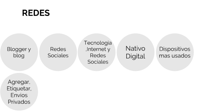 Redes Sociales by Santiago Fernandez on Prezi